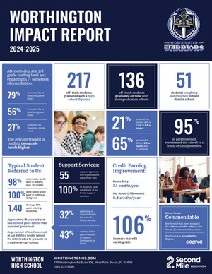 2024-25 Impact Report